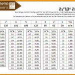 טבלת גדלי מודעות באינטשים לעיתון